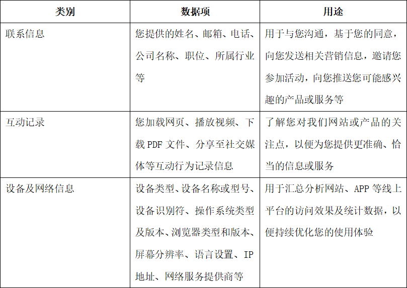 隱私政策2